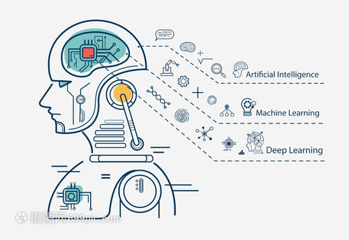 人工智能与机器学习 驱动双创服务的新引擎