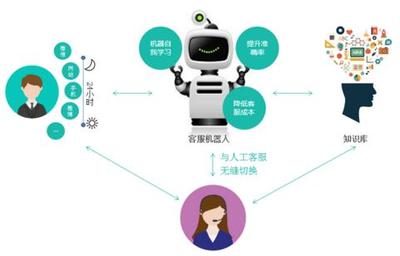 人工智能浪潮下，传统金融的筹码与未来